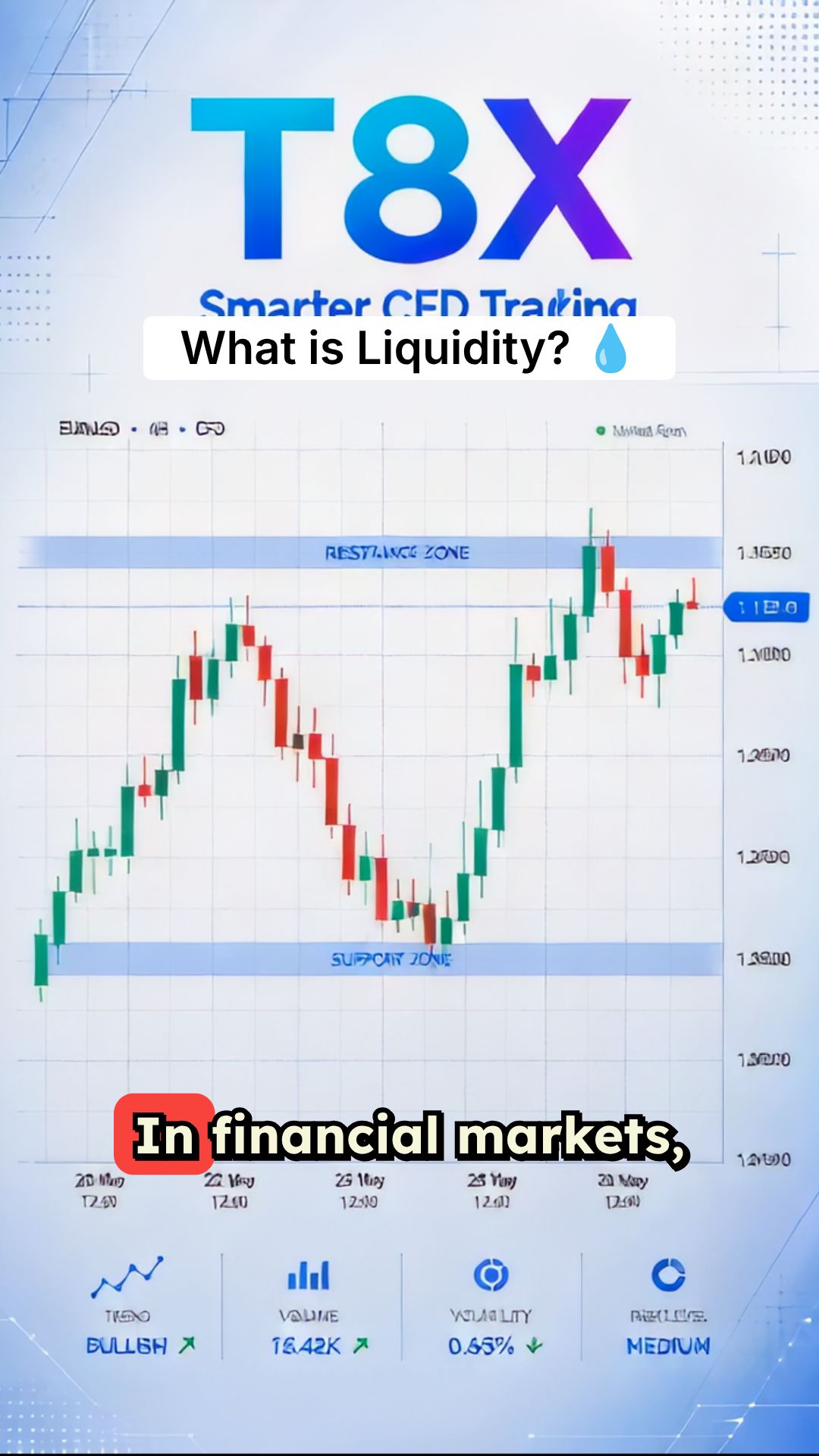 Understanding Liquidity in CFD Trading | T8X